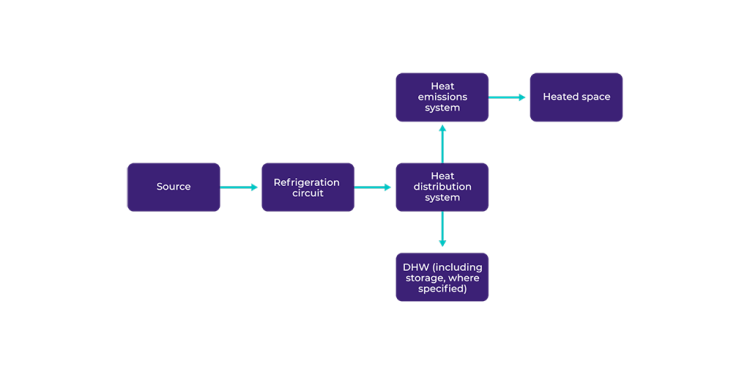 heat pump flow chart