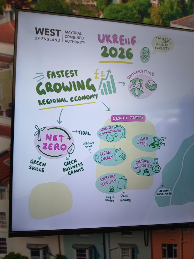An artwork showing themes from a conference session about the West of England, including the words "fastest growing," "Net Zero" and "UKReiif."